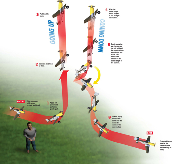 Model Airplane News - RC Airplane News | Master the Tail-Slide