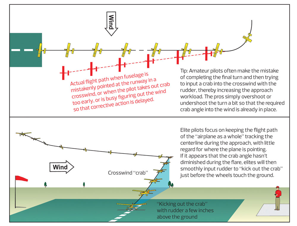 Model Airplane News - RC Airplane News | Secrets to Successful Crosswind Landings