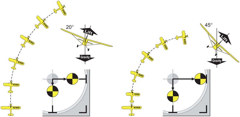 Model Airplane News - RC Airplane News | The keys to flying smooth, consistent moves every time