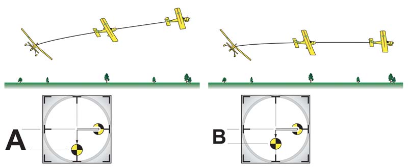 Model Airplane News - RC Airplane News | The keys to flying smooth, consistent moves every time