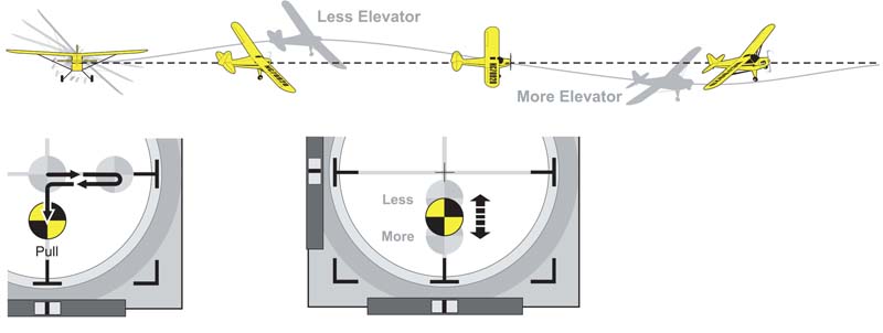 Model Airplane News - RC Airplane News | The keys to flying smooth, consistent moves every time