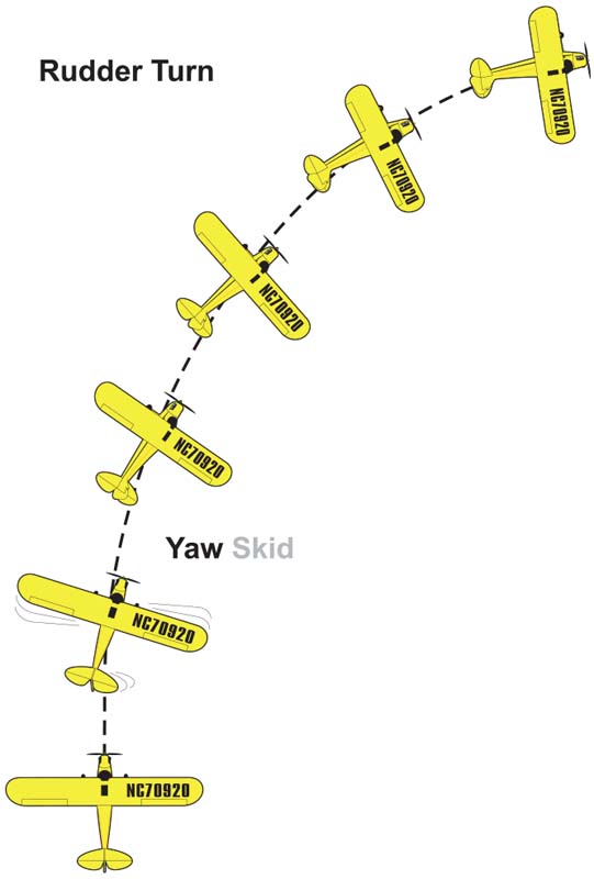 Model Airplane News - RC Airplane News | The keys to flying smooth, consistent moves every time