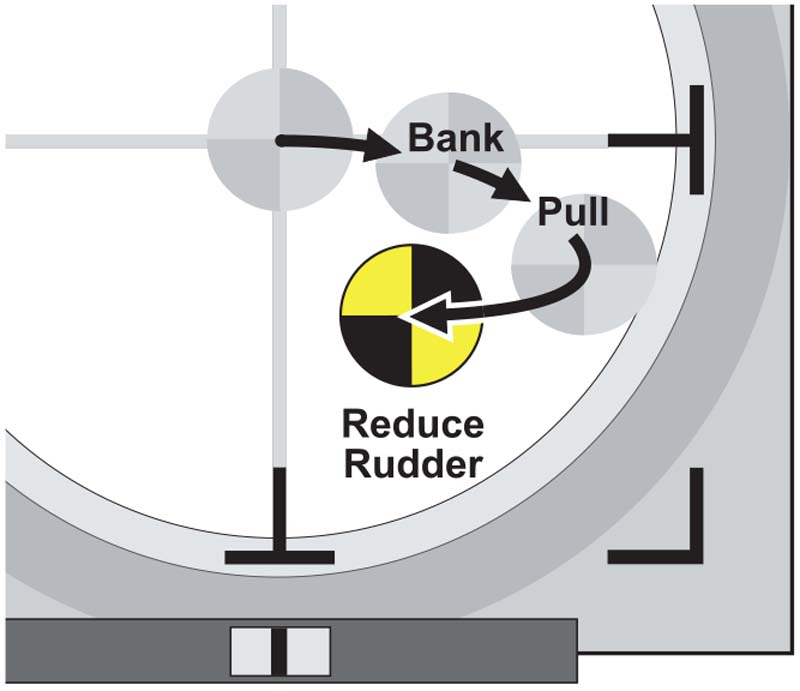 Model Airplane News - RC Airplane News | The keys to flying smooth, consistent moves every time