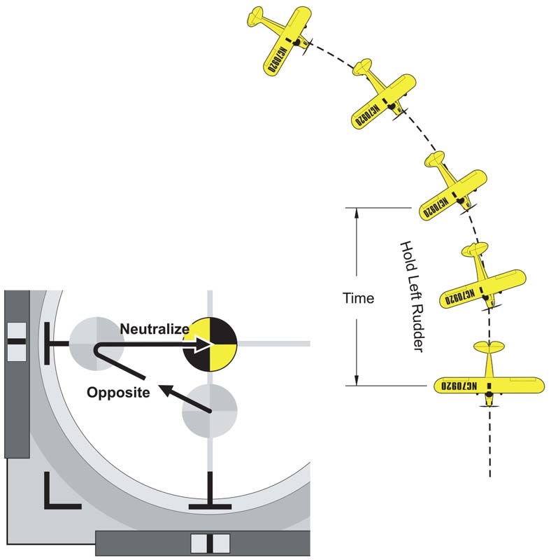 Model Airplane News - RC Airplane News | The keys to flying smooth, consistent moves every time