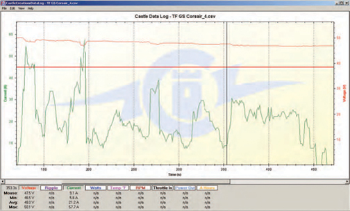 Model Airplane News - RC Airplane News | Battery Talk: What the Numbers Mean