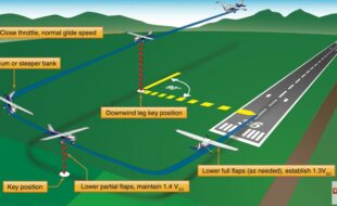 RC Traffic Pattern Basics