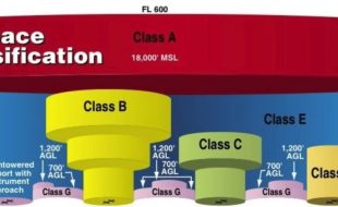 FAA Update! Flying RC Above 400 Feet