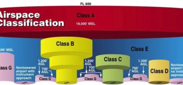 FAA Update! Flying RC Above 400 Feet